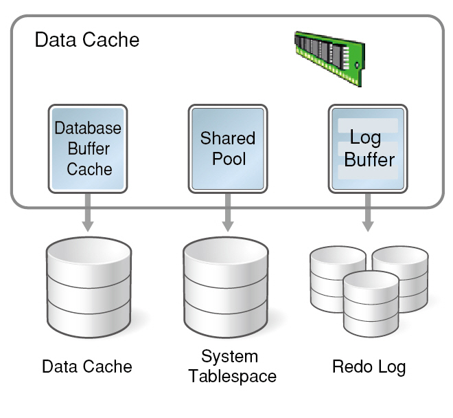 4_How does Altibase In-Memory database compare to Oracle's database buffer cache-1-2